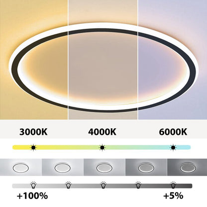 Plafonnier LED rond en acrylique affleurant